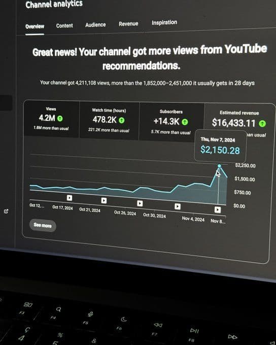 The Ultimate Way to Grow a Faceless Brand Without Editing, Showing Your Face, or Burning Out